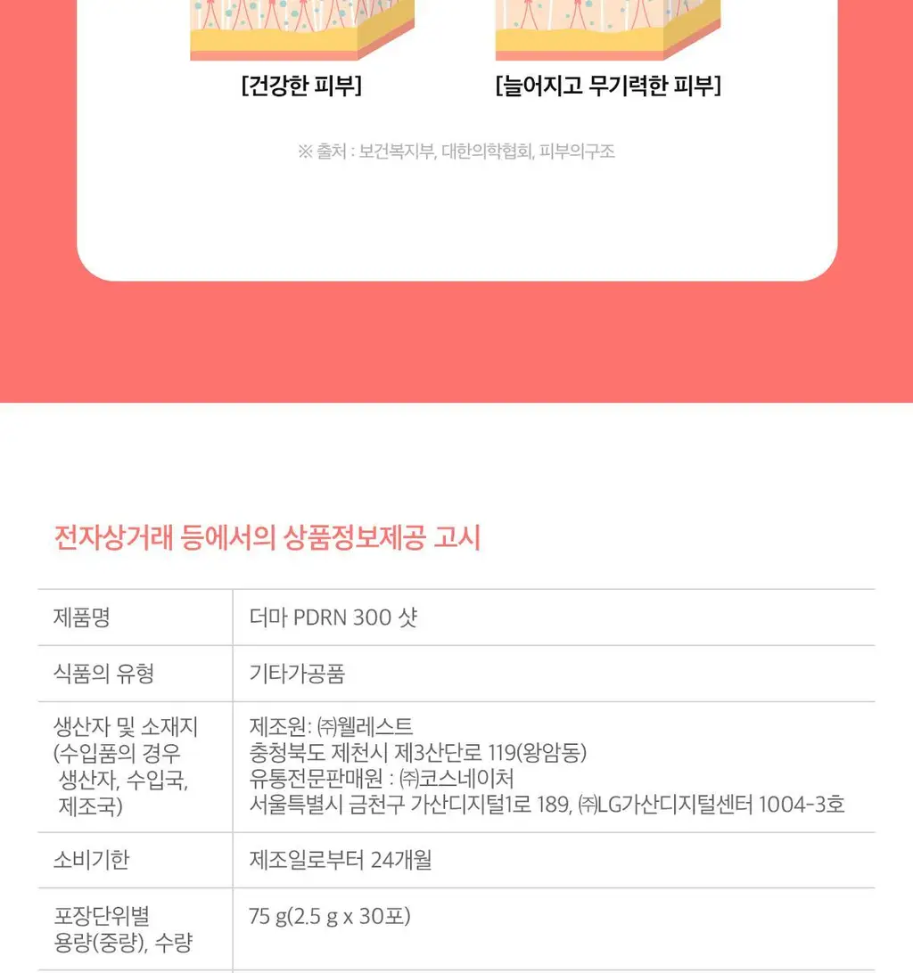 [먹는 PDRN] 더마 PDRN 300샷 x 30포 (1포 당 PDRN 300mg/오렌지맛 분말형) 상세페이지 50
